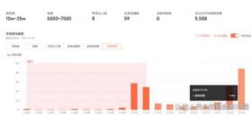 2024年澳门六开彩开奖结果，深度研究解析说明：卫生巾塌房？“医用级”卫生巾搜索量飙升，但妇产科医生说......  