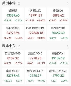 2024新澳门特马今晚开什么，实时解析说明：A股头条：高盛看多！预计沪深300指数明年涨13%；新希望方面拟举牌民生银行，六个城市将开展eVTOL试点，小米集团业绩爆了